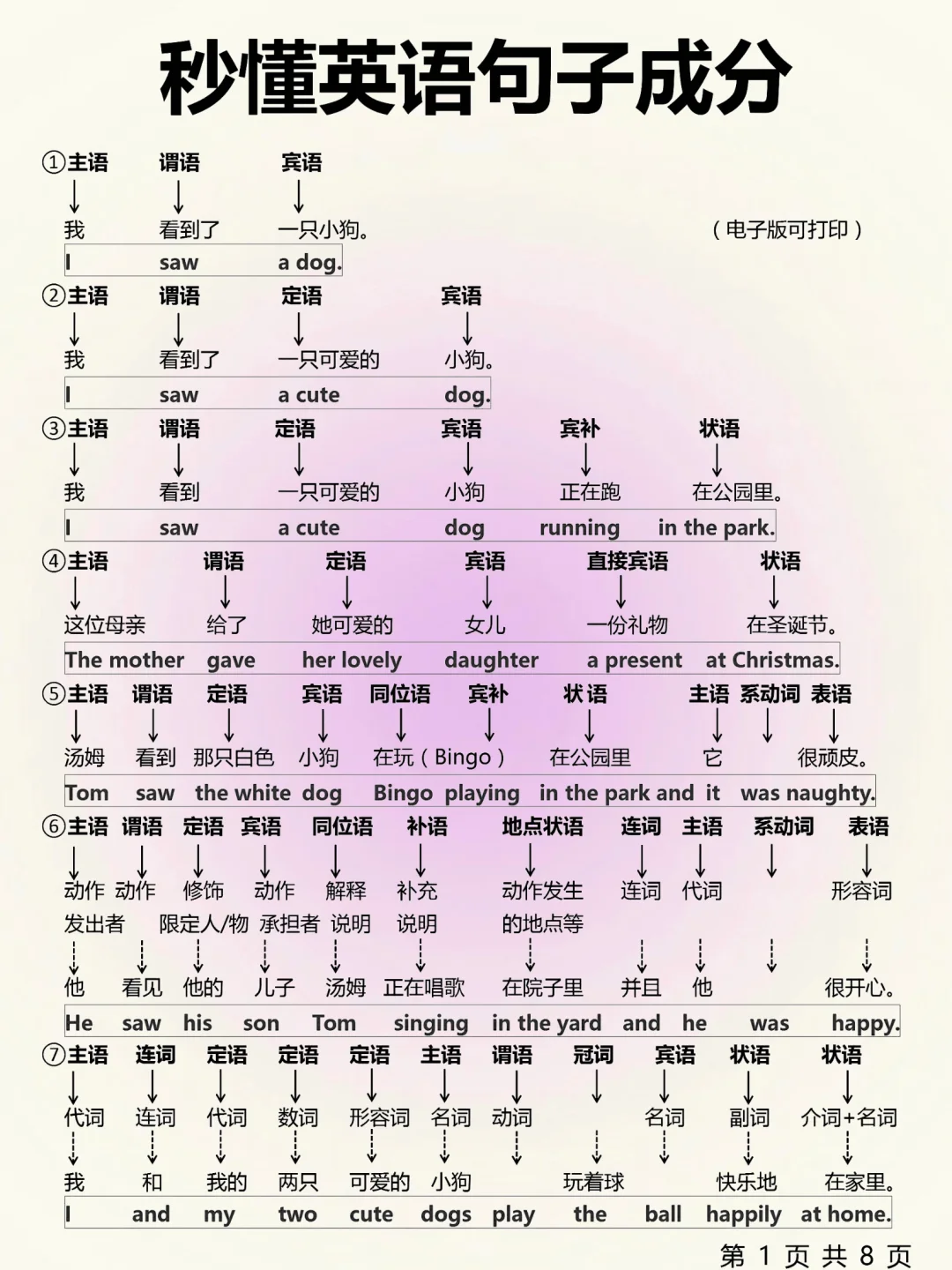 秒懂英语句子成分！真的很重要！零基础救星！