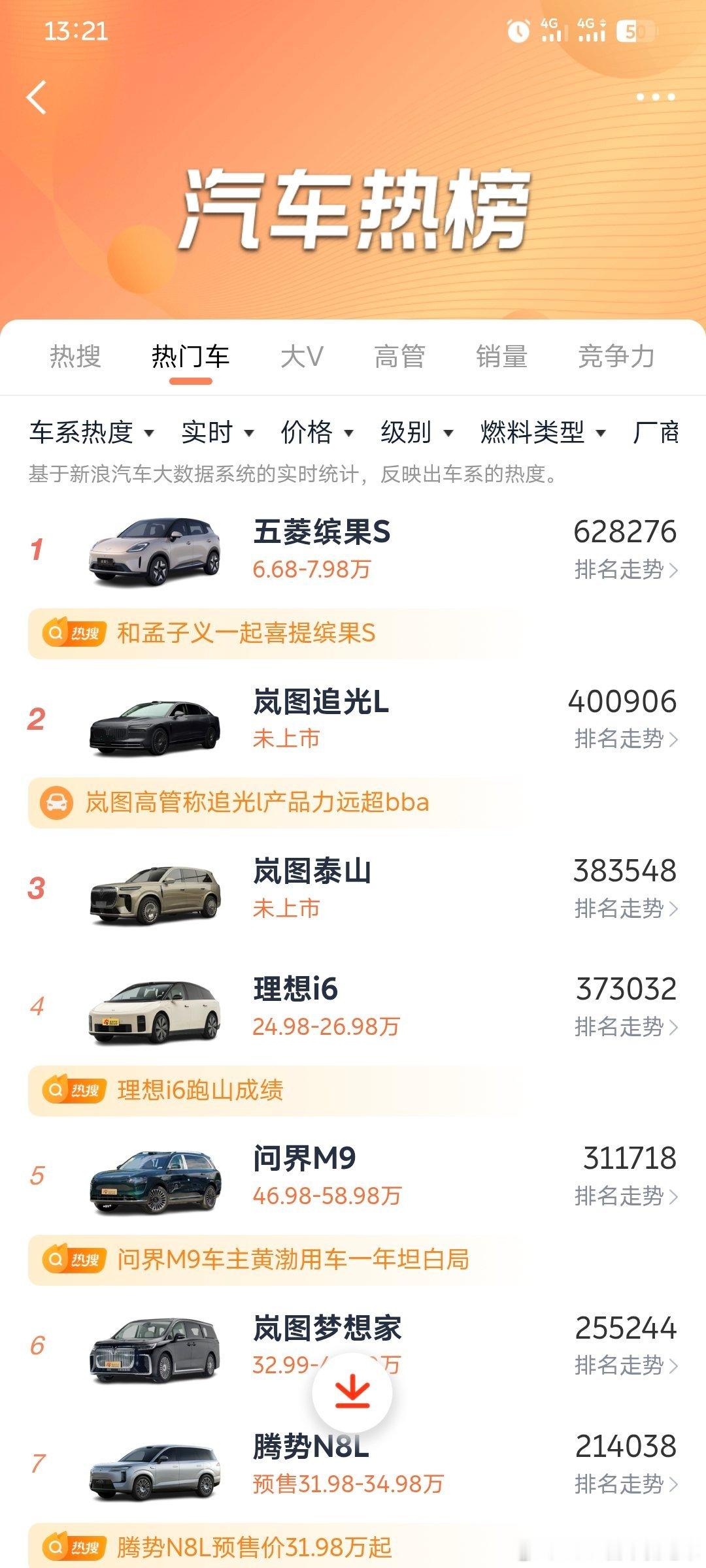 和孟子义一起喜提缤果S今日热门车列表 ​​​