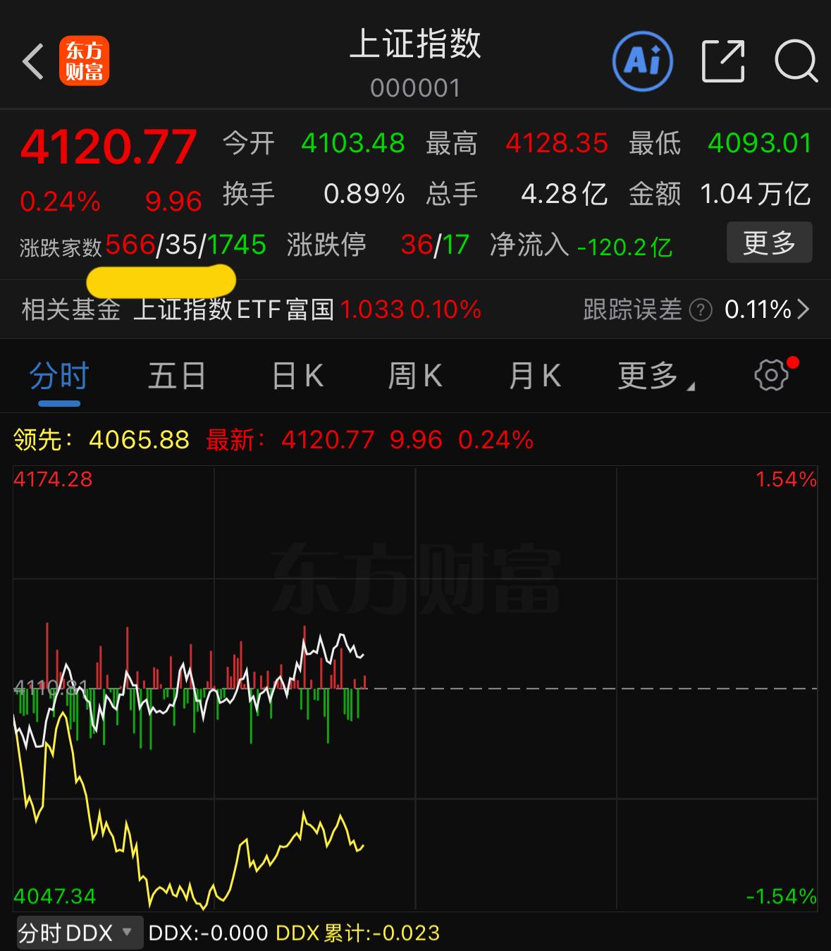 照现在这种行情持续下去，市场人气早晚彻底消散，没人愿意留在场内交易。
真心怀念以