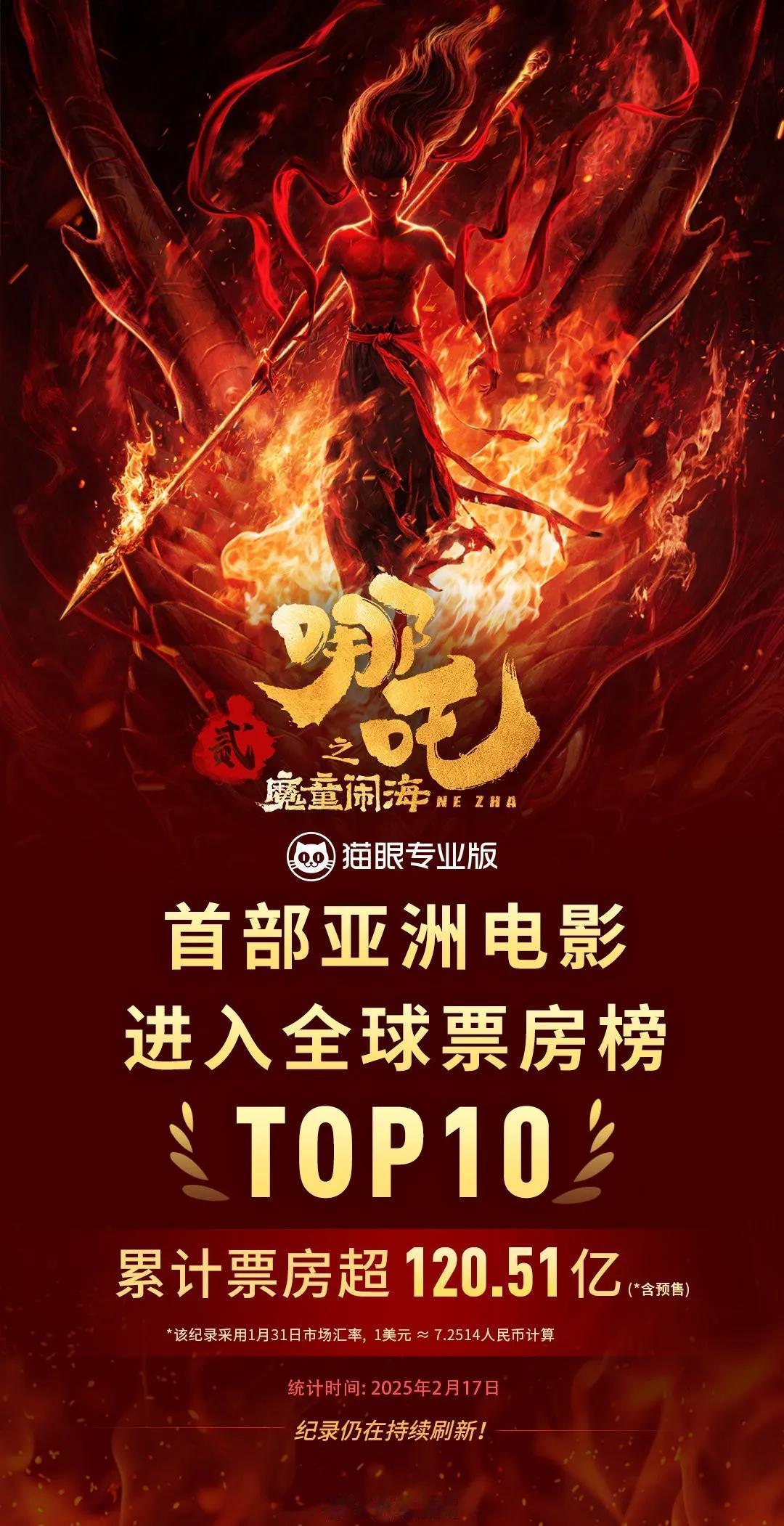 又一突破！[烟花][烟花]哪吒2第一部全球TOP10的亚洲电影《哪吒2》冲进全球