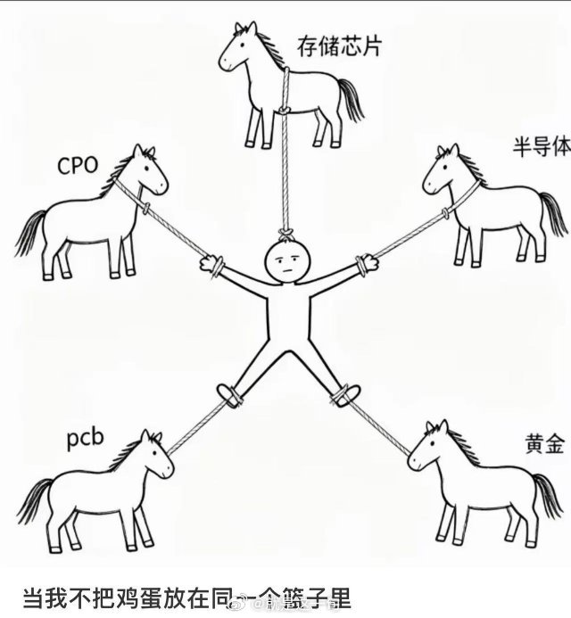 A股七月被套上出来，也就这几个重灾板块