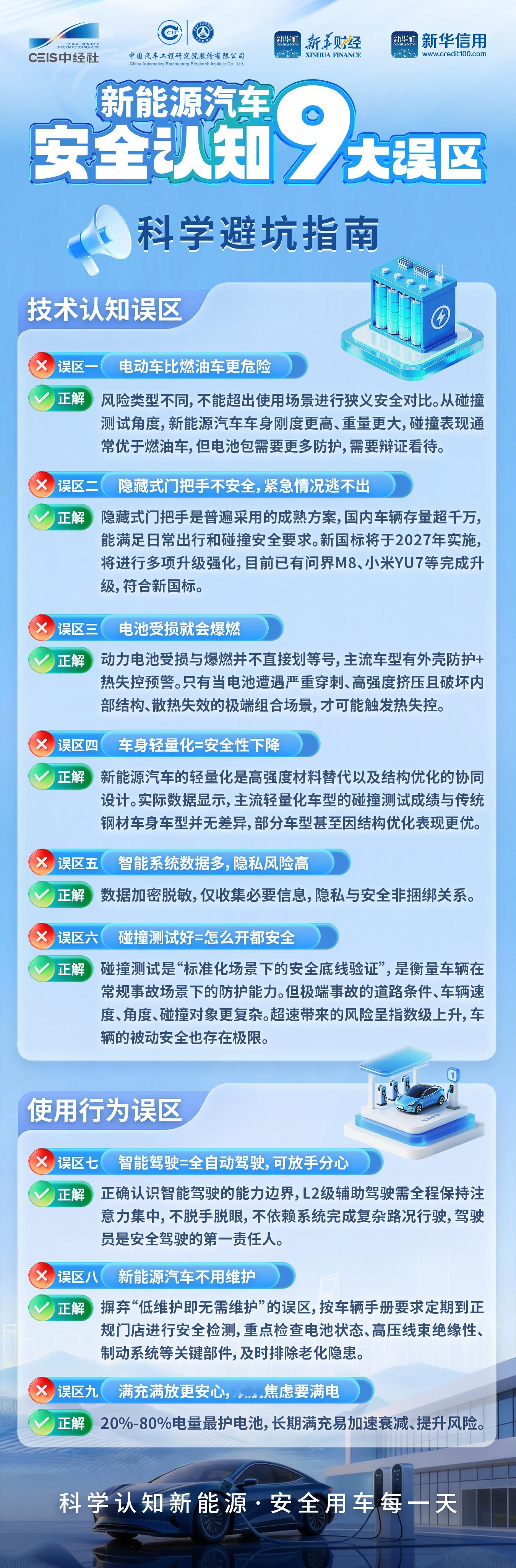 中汽工程院发布了电车安全认知9大误区，隐藏式门把手存量超千万台，卖的多的特斯拉3