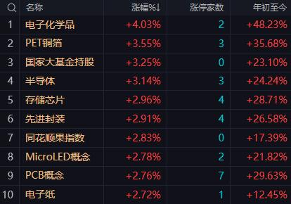 【4月27日午评：午后大盘目标站上5日均线 指数有望尝试上摸4100点 收盘站稳
