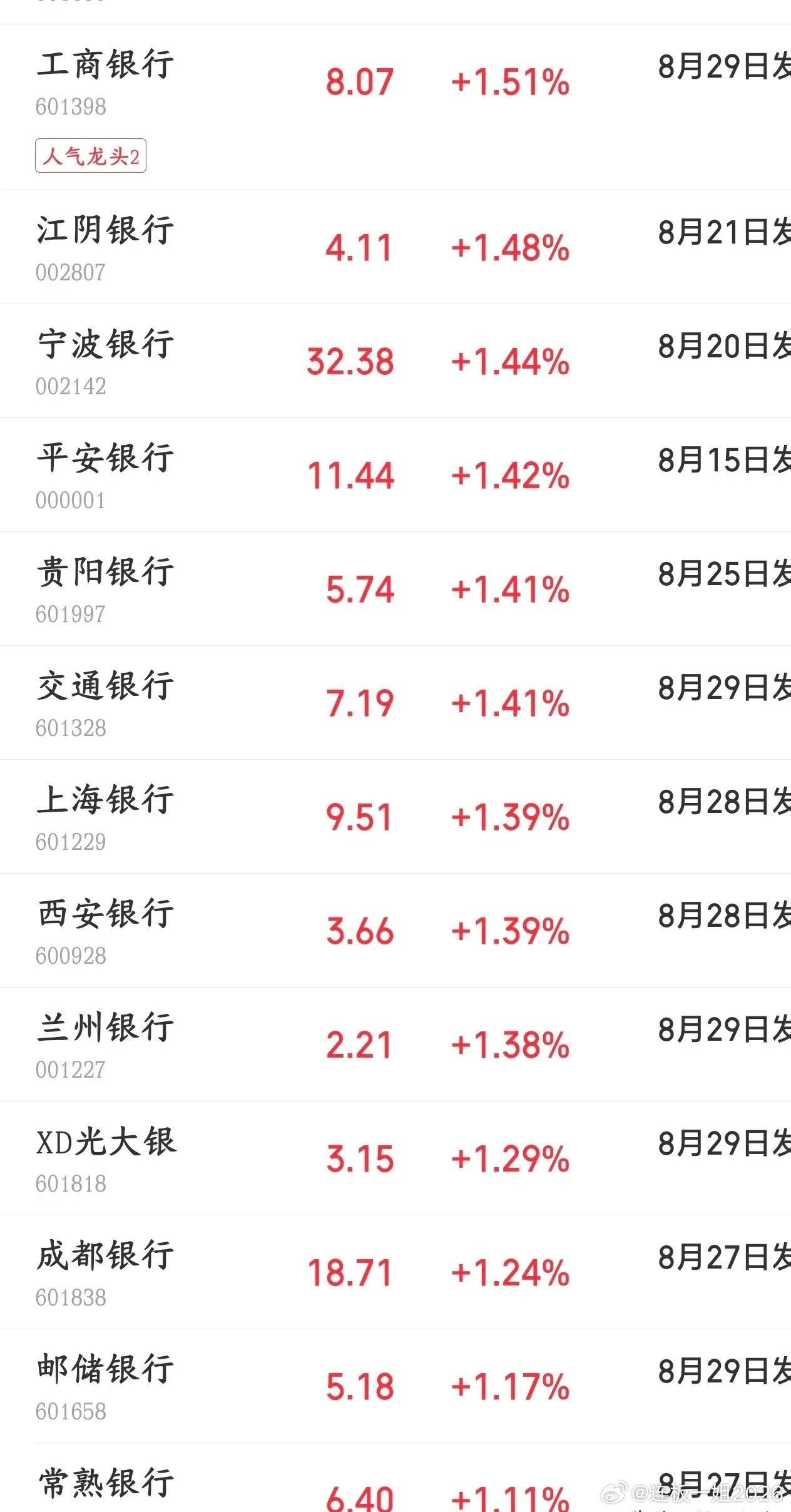 今天国家队又来了，科技股已经跌疯了，3800难保今天A股上午又开始跳水了，科技股