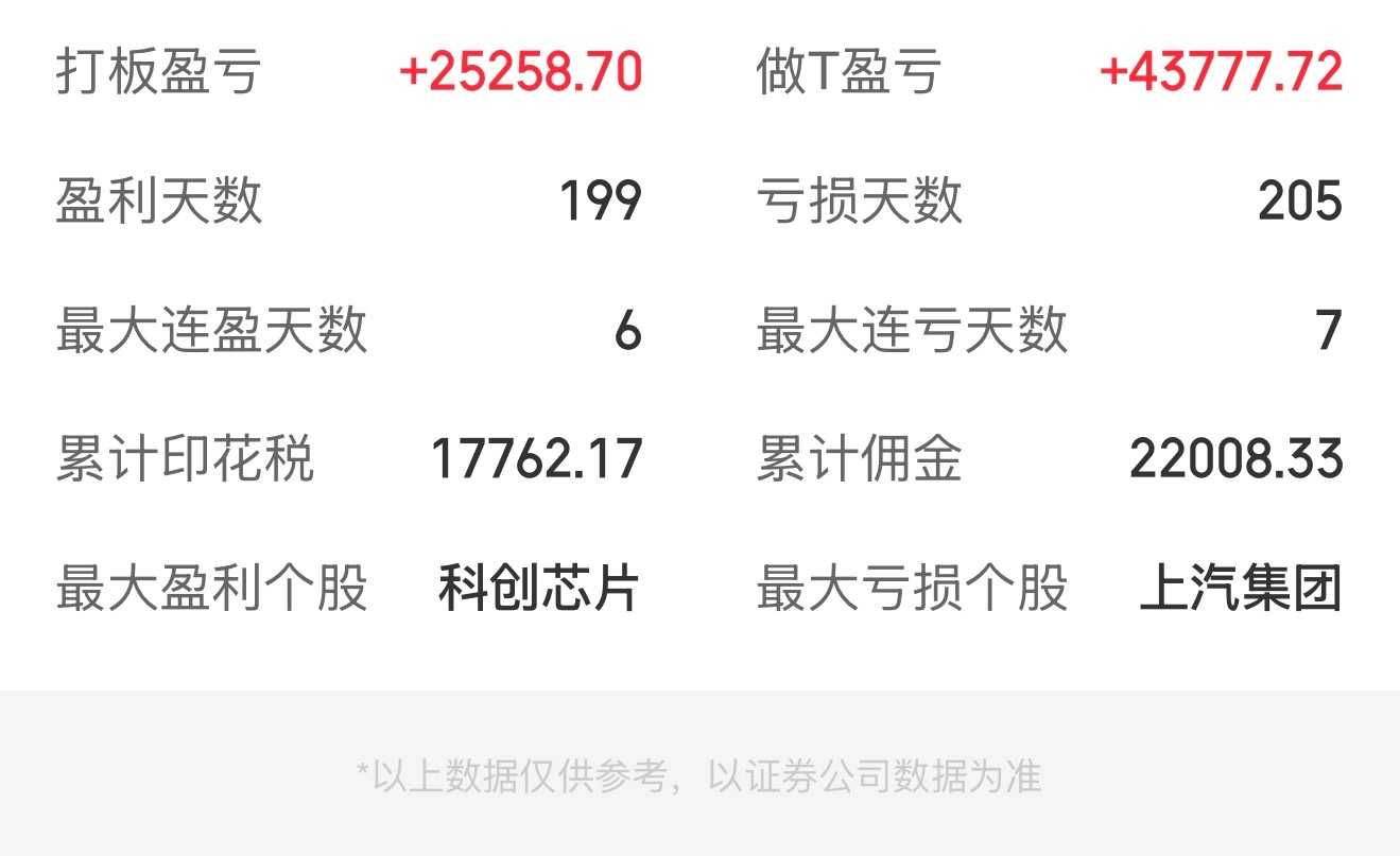 哦