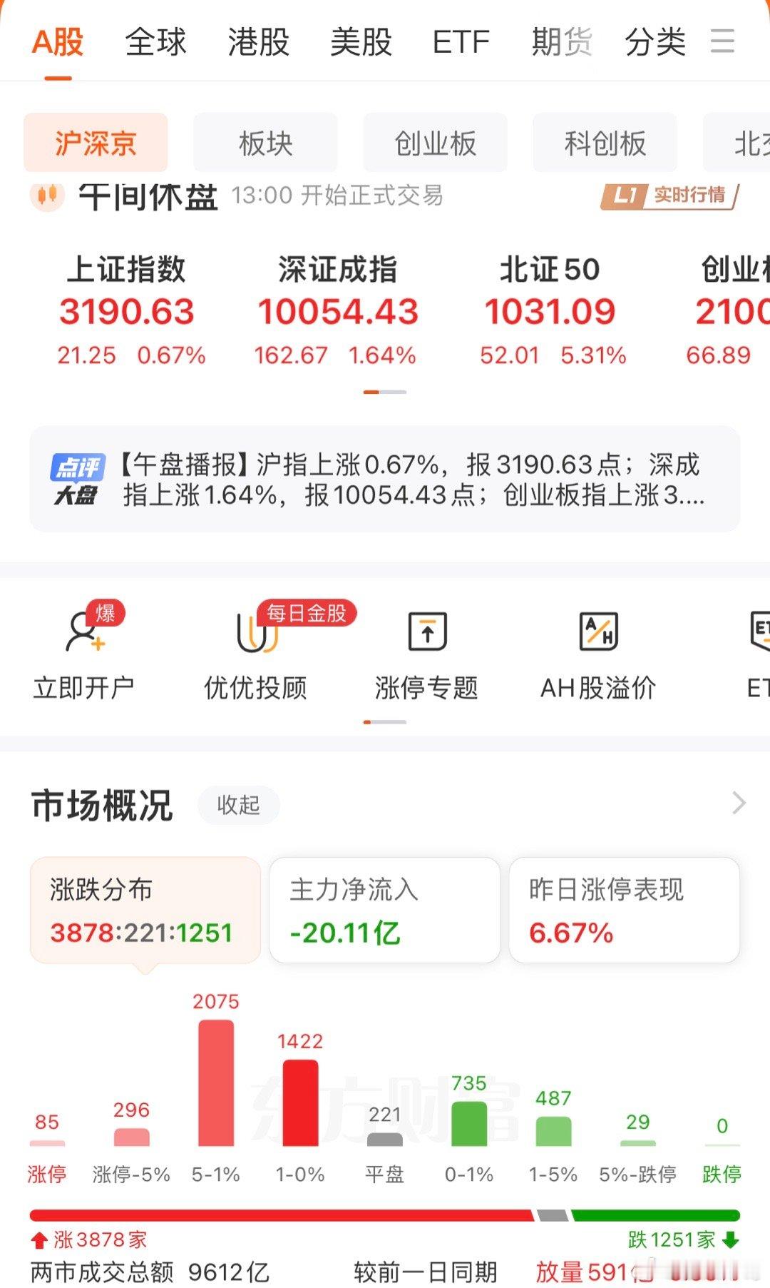 周五A股上午消息非常多，主要是公布了GDP数据前三季度4.8%符合预期，潘功胜讲