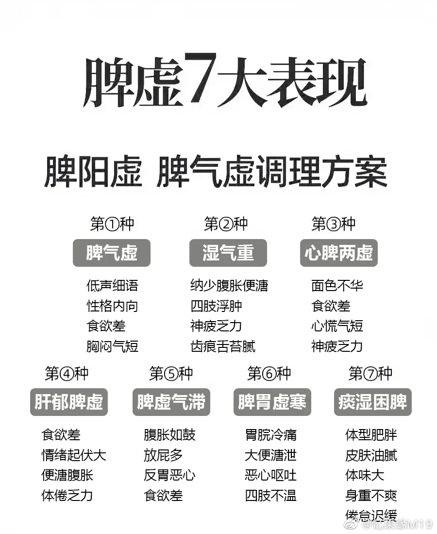 万病归于脾！脾虚的七大症状，如何应对，一文说清楚！①脾气虚：表现：困倦乏力，容易