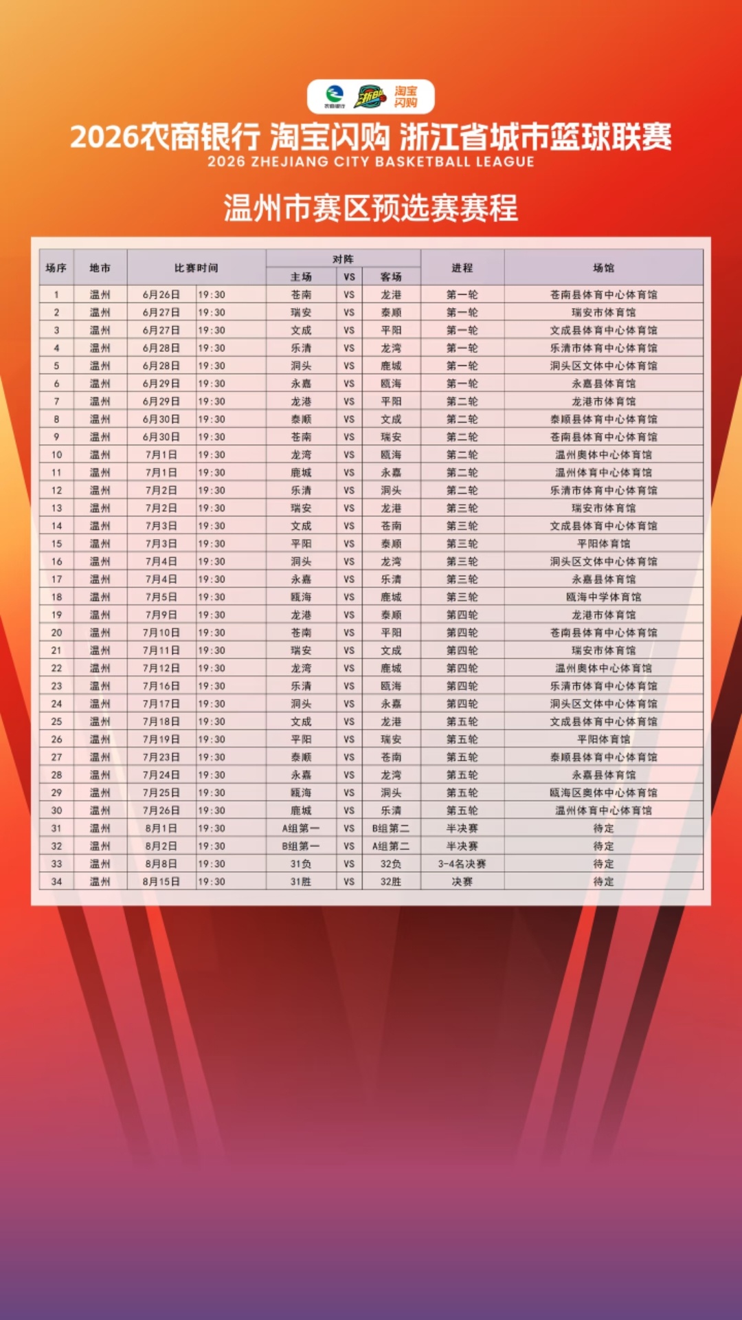 2026浙BA温州赛区预选赛赛程出炉！6月26日起，苍南、瑞安、文成等队陆续开打