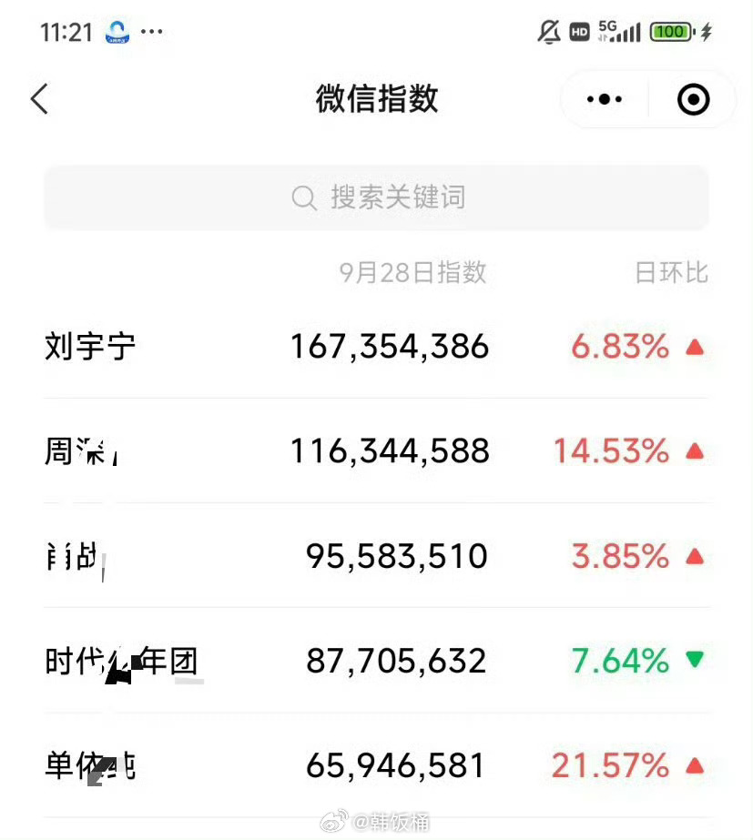 刘宇宁微指昨天第一，顶刘又爆了，现场的神是这样，一有现场即出圈 ​​​