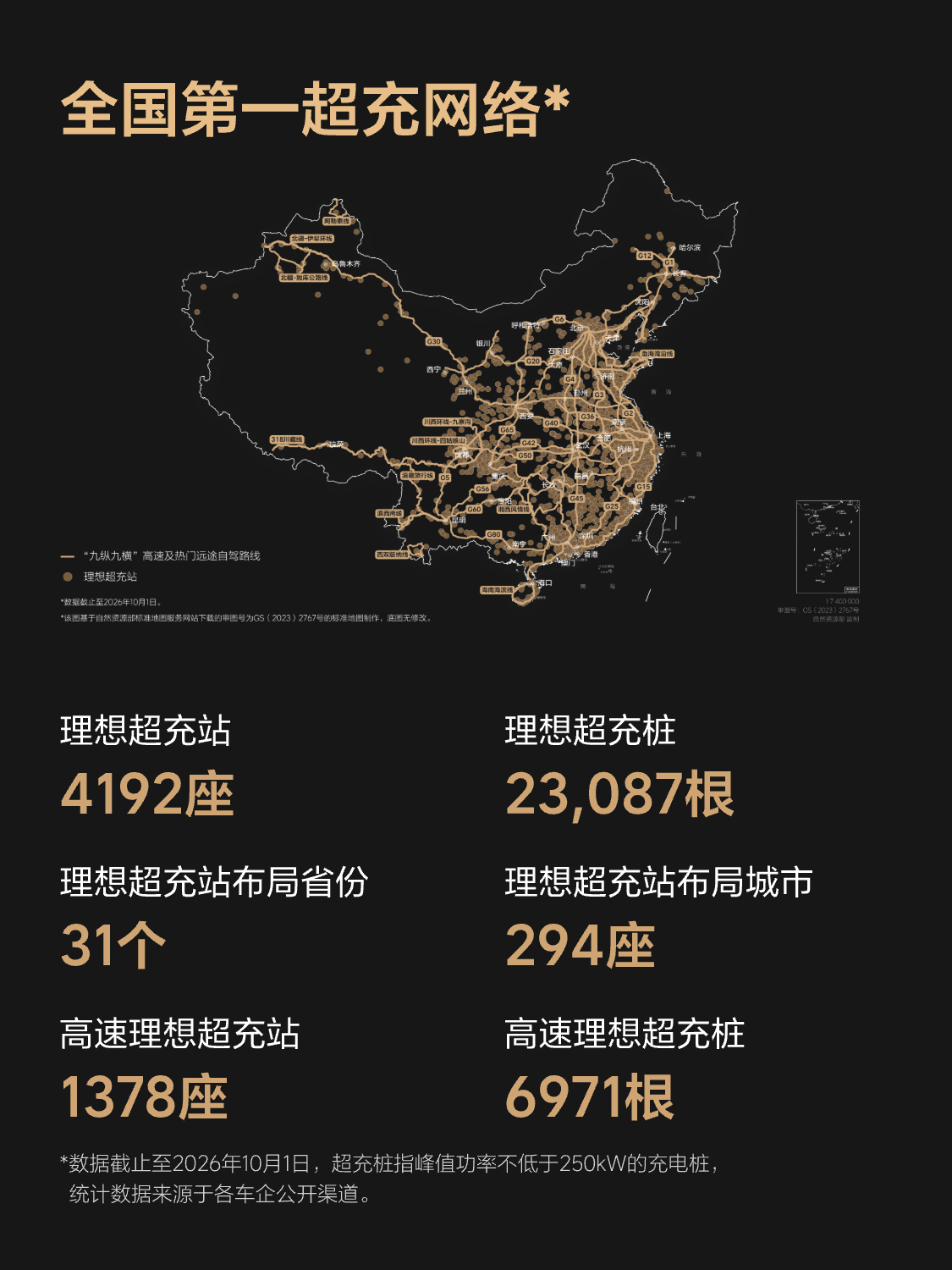 理想5C车型平均充电只有12.9分钟，非理想电车充电23分钟，而且理想现在的充电