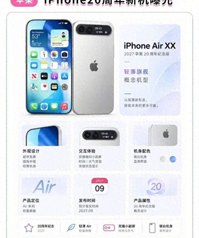 20周年纪念iPhone曝光：副屏玩出新花样 A21芯片能撑起轻薄革命吗