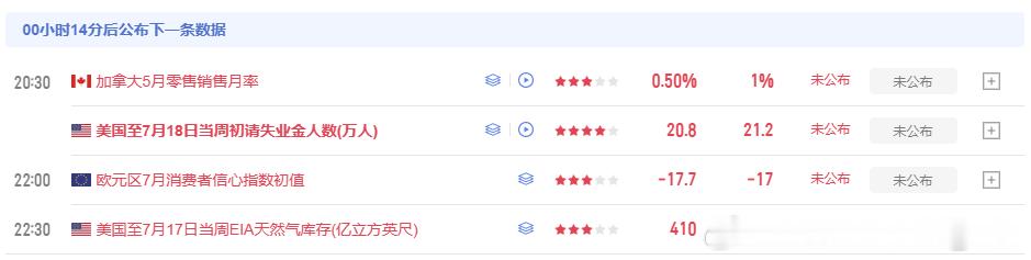 数据马上公布，大家可以先观望一下，等待数据落地在开启新战斗！晚上争取给大家来个大