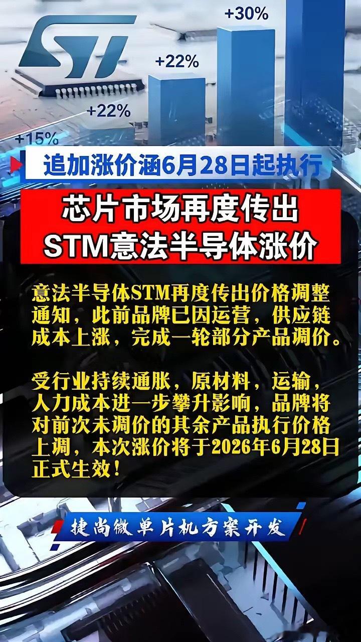 追加涨价涵6月28日起执行，芯片市场再度传出STM、意法半导体涨价。意法半导体S