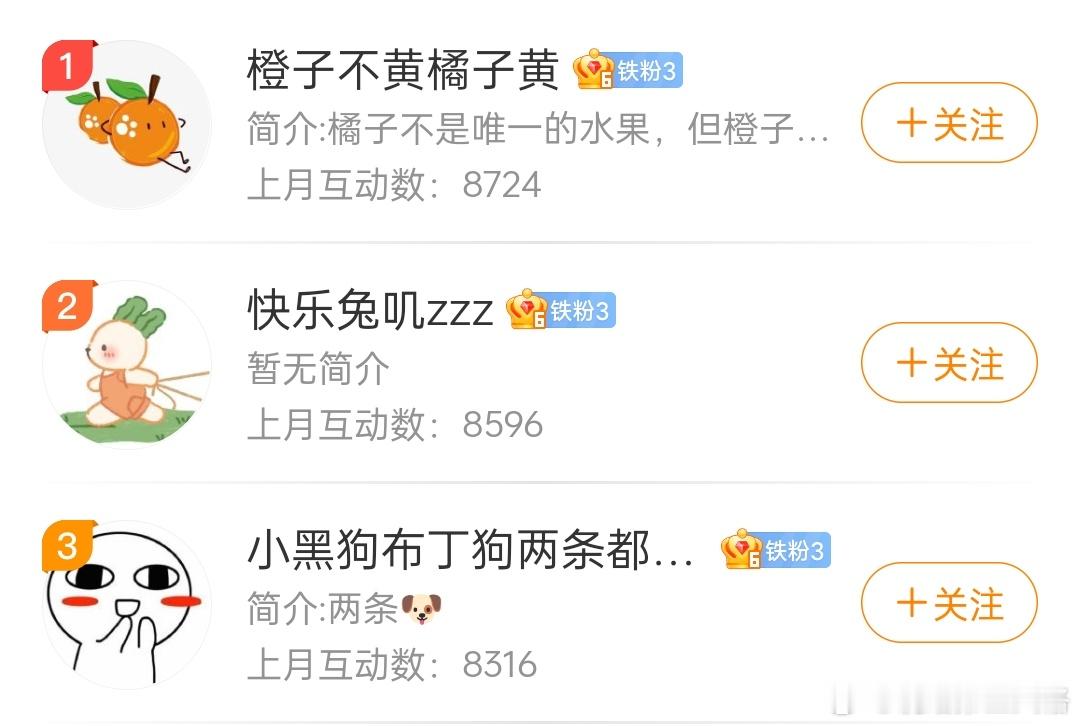 第五人格[超话] 截取了互动榜前三名！                    红