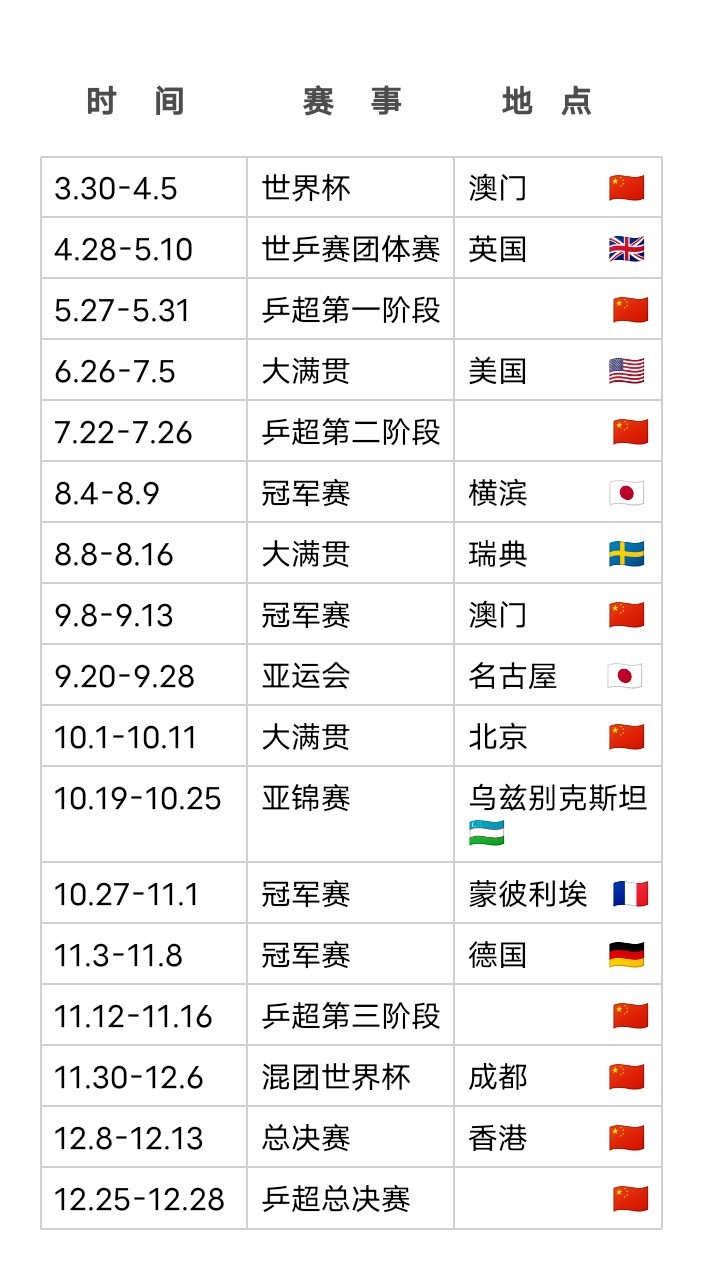 王楚钦 最新赛程（待编辑） 