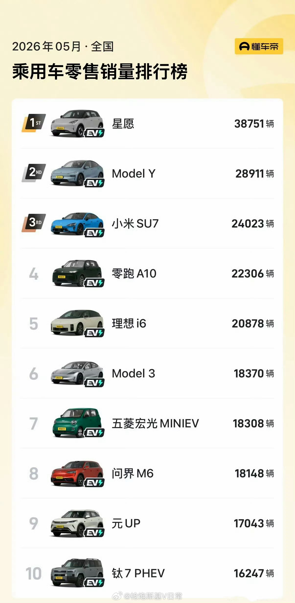 燃油车退场的速度正在加速啊 