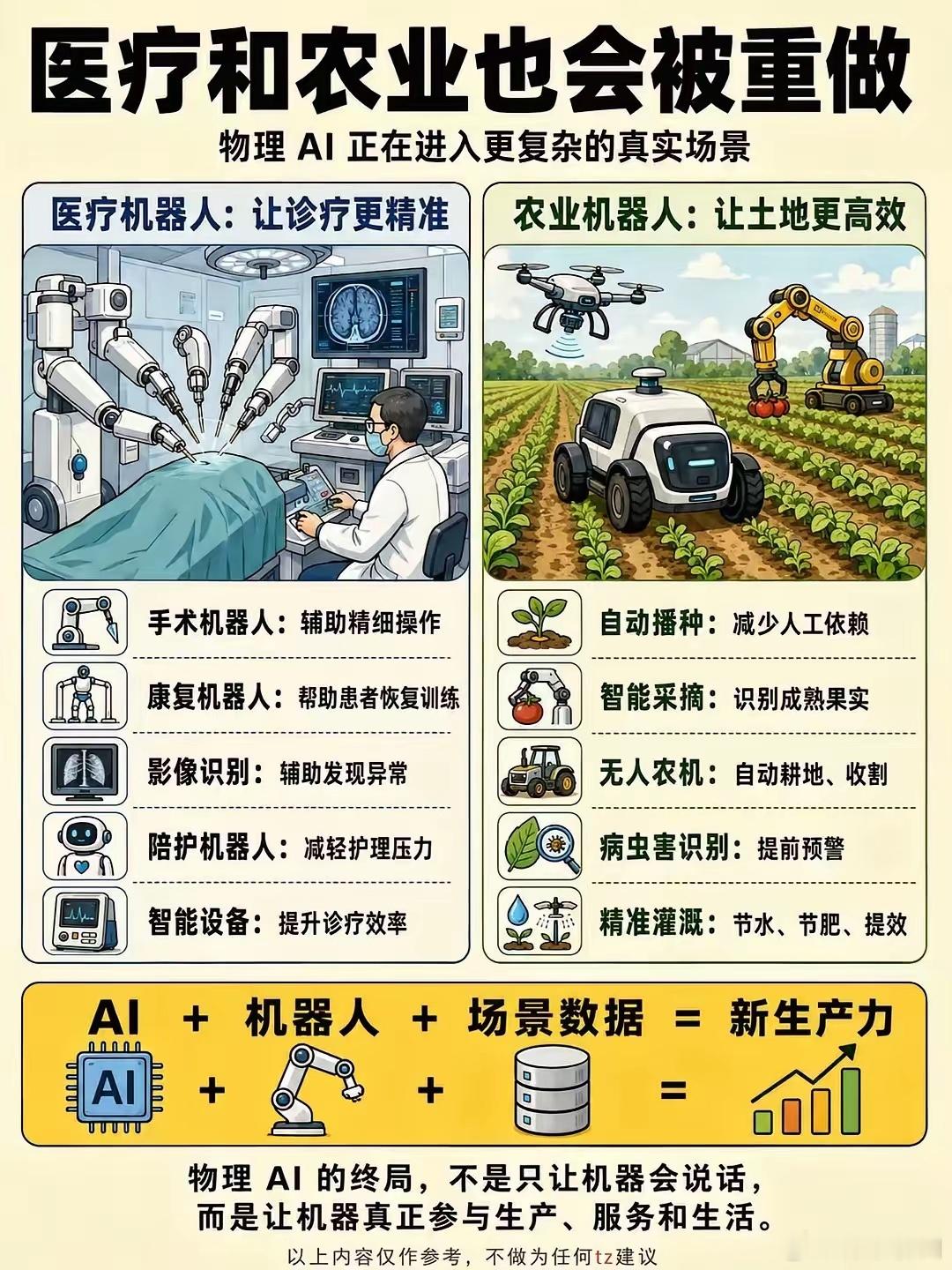 物理 ai，财富新风口