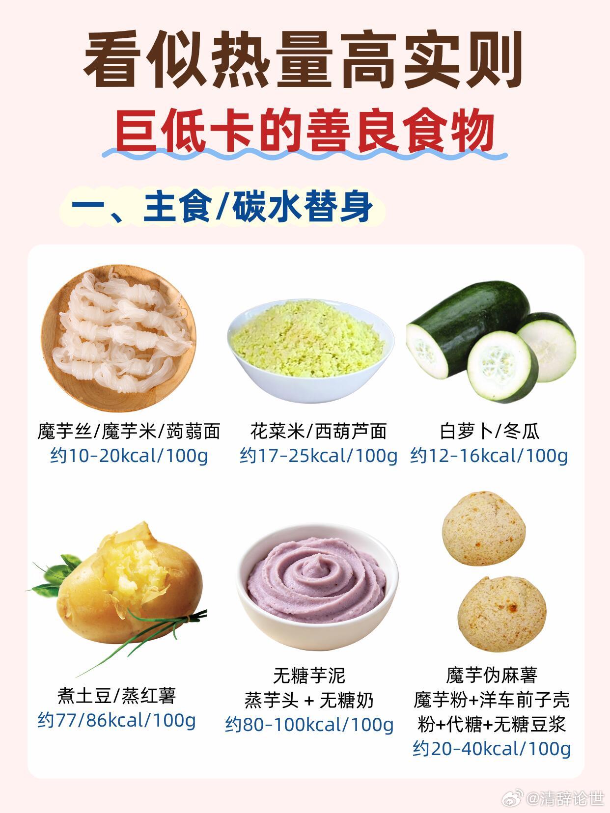 看似热量高实则巨低卡的善良食物嘴馋必看！看似热量高实则巨低卡的善良食物，姐妹们！