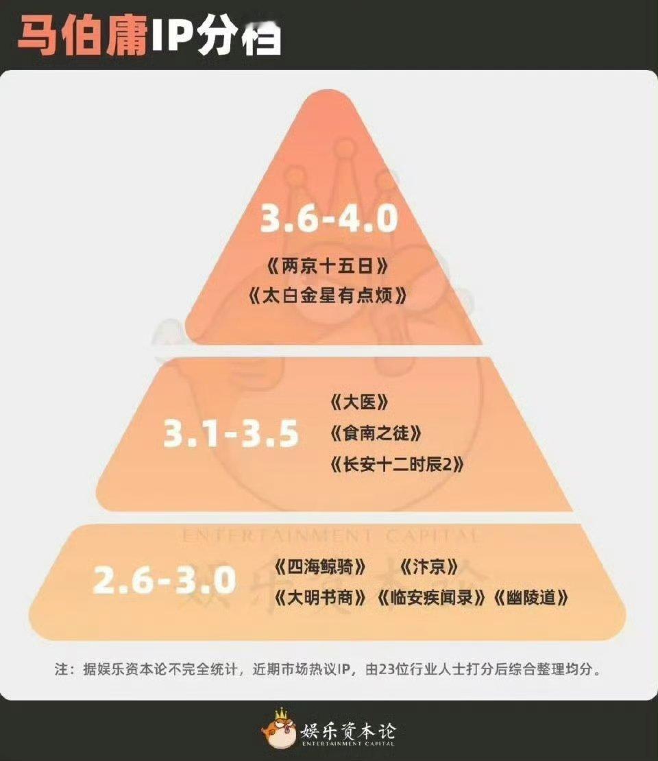 媒体联合业内给60部待拍剧评级男频向前三里目前定了的《千里江山图》就是张若昀的?