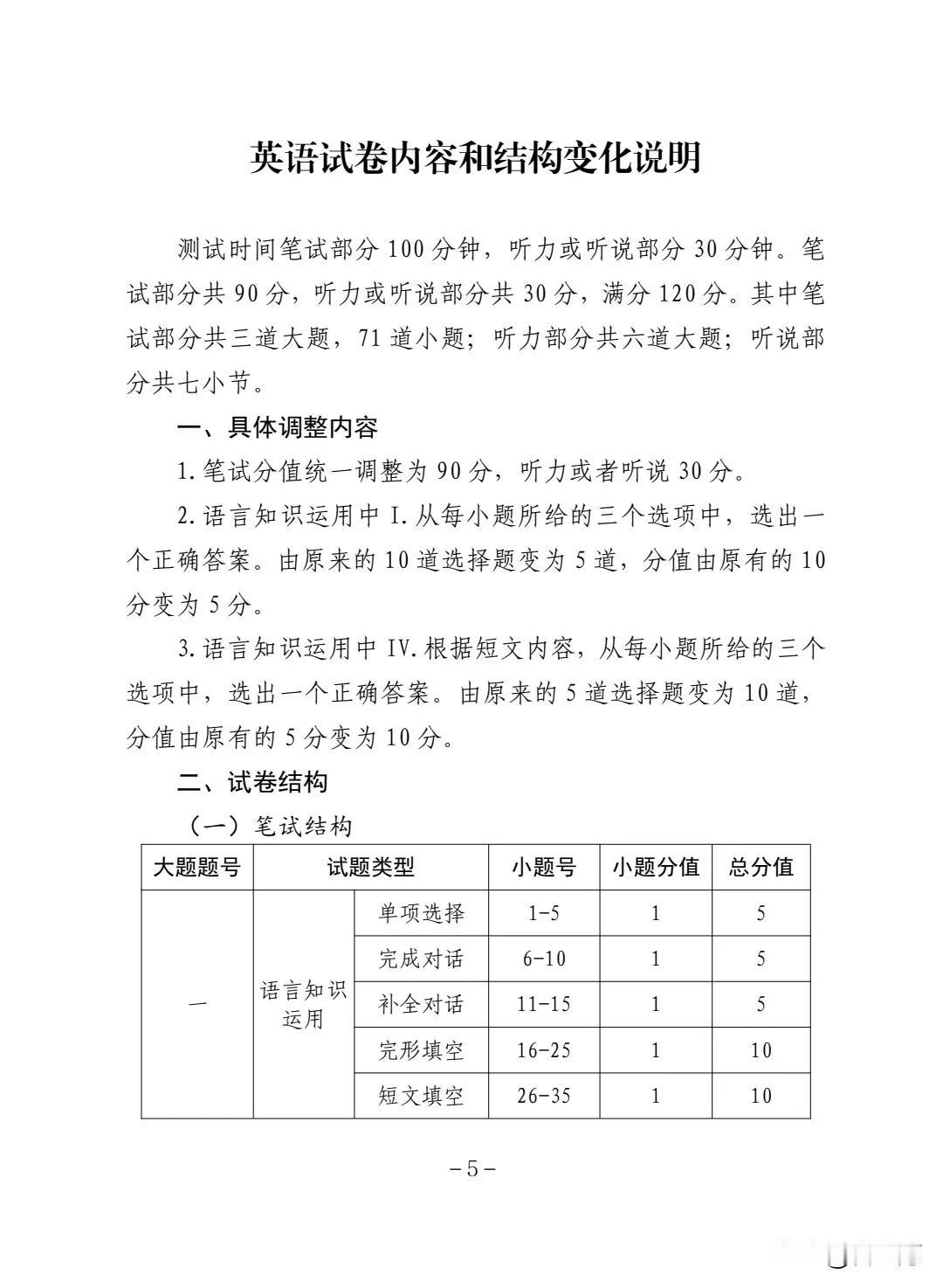 吉林省初中学业水平考试〖英语〗学科试卷结构调整，考试将更侧重于学生对词汇语法句型