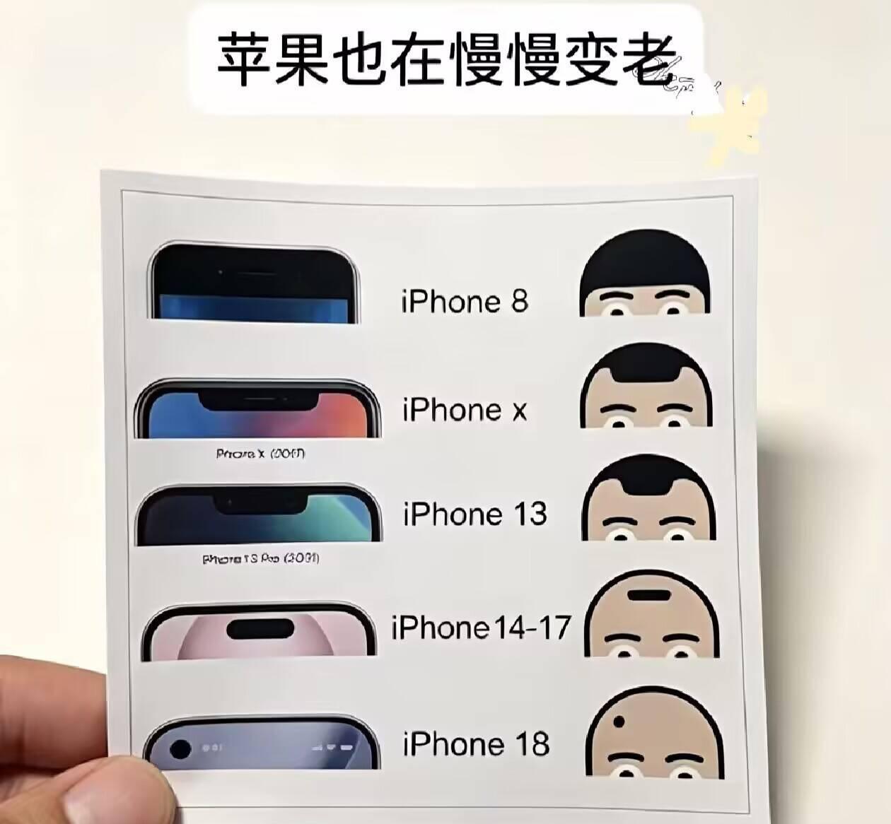 苹果也在慢慢变老 ​​​