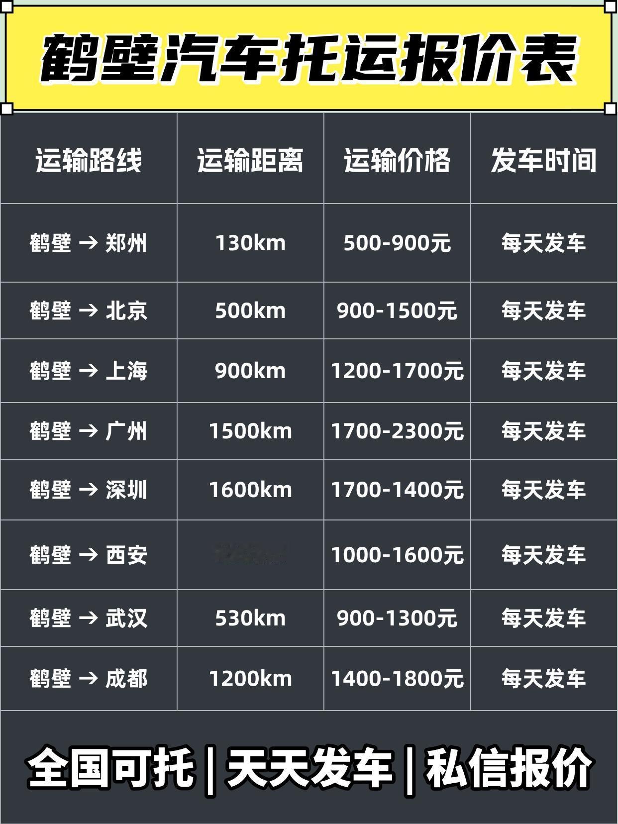 一、💰 鹤壁发全国 报价 & 时效参考
托运价格受路线、车型、运输方式影响大！