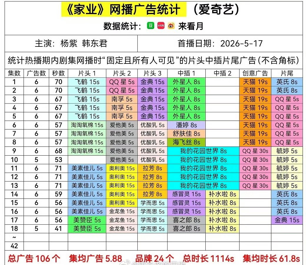 杨紫直播杨紫《家业》今日份更新，招商依旧是夯爆了杨紫