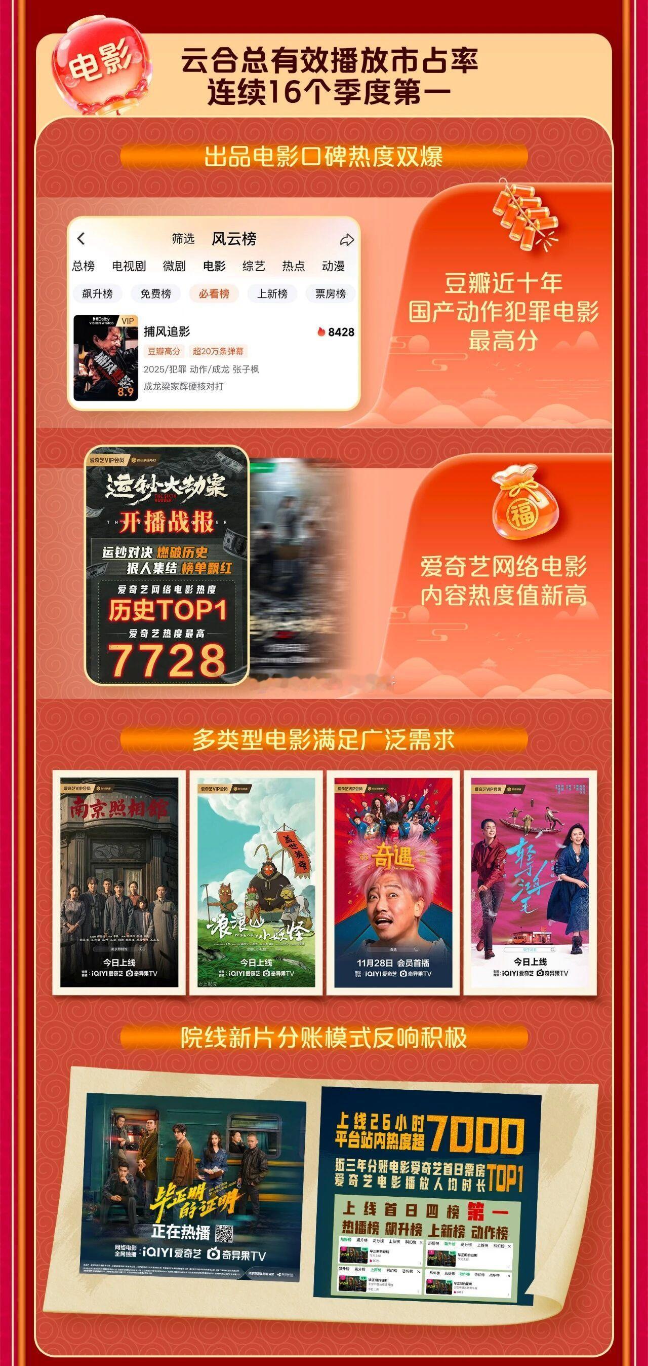 王安宇毕正明的证明上了爱奇艺Q4电影板块的财报，院线新片分账模式反响