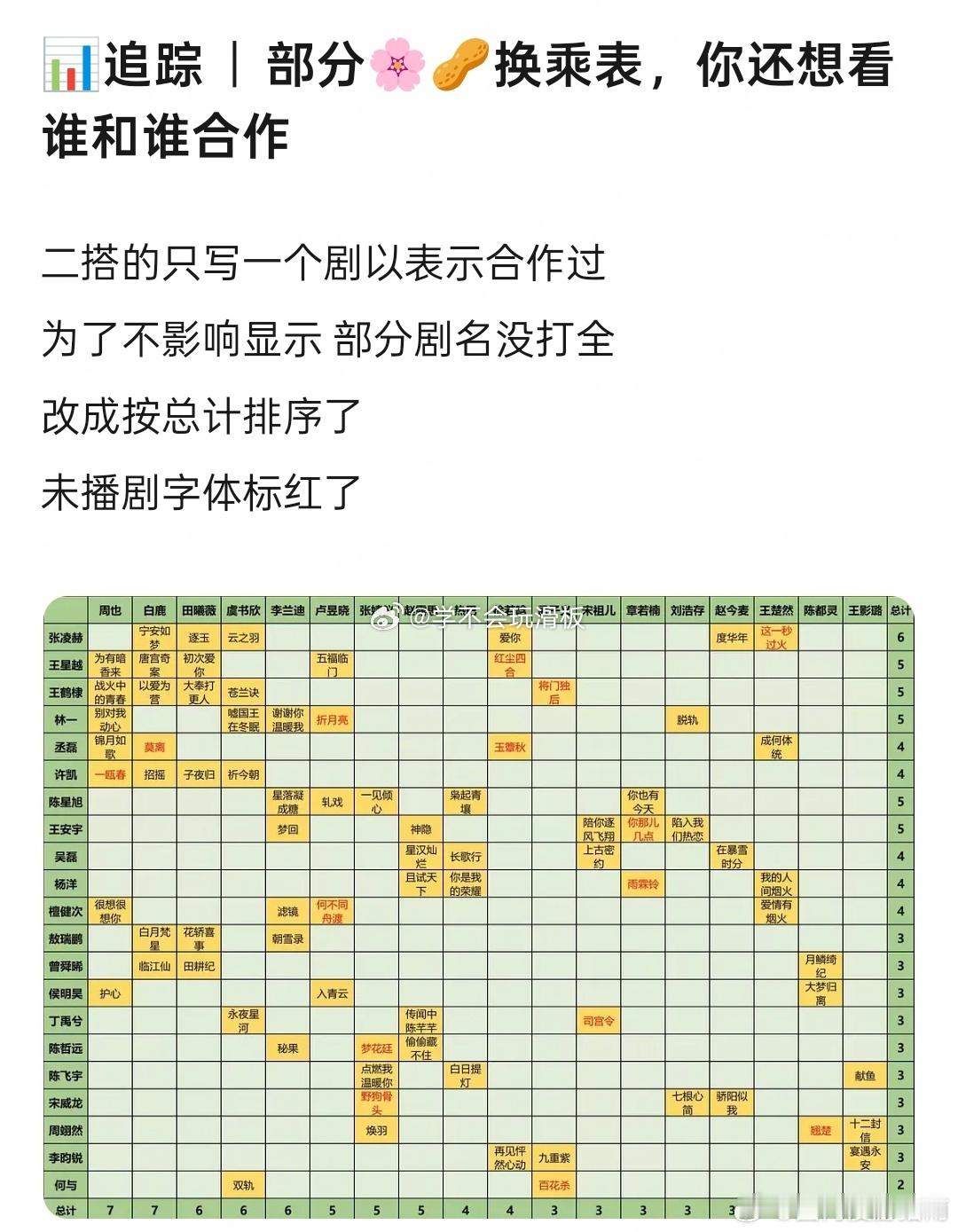 内娱生花换乘表部分内娱生花换乘表  谁懂啊，内娱生花换乘表太真实了，兜兜转转最后