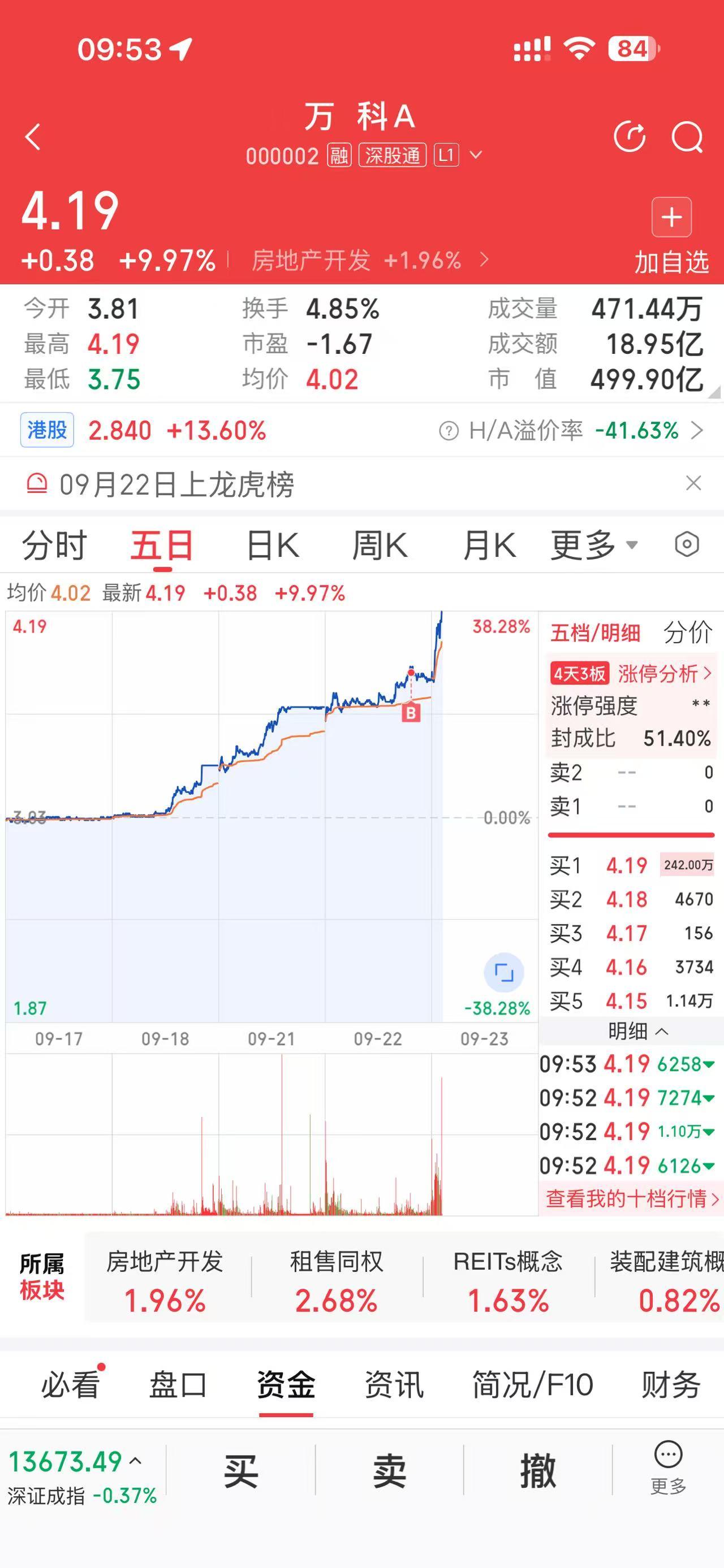 万科有什么利好啊，
怎么这么强
地产雄起
[赞][赞][赞]