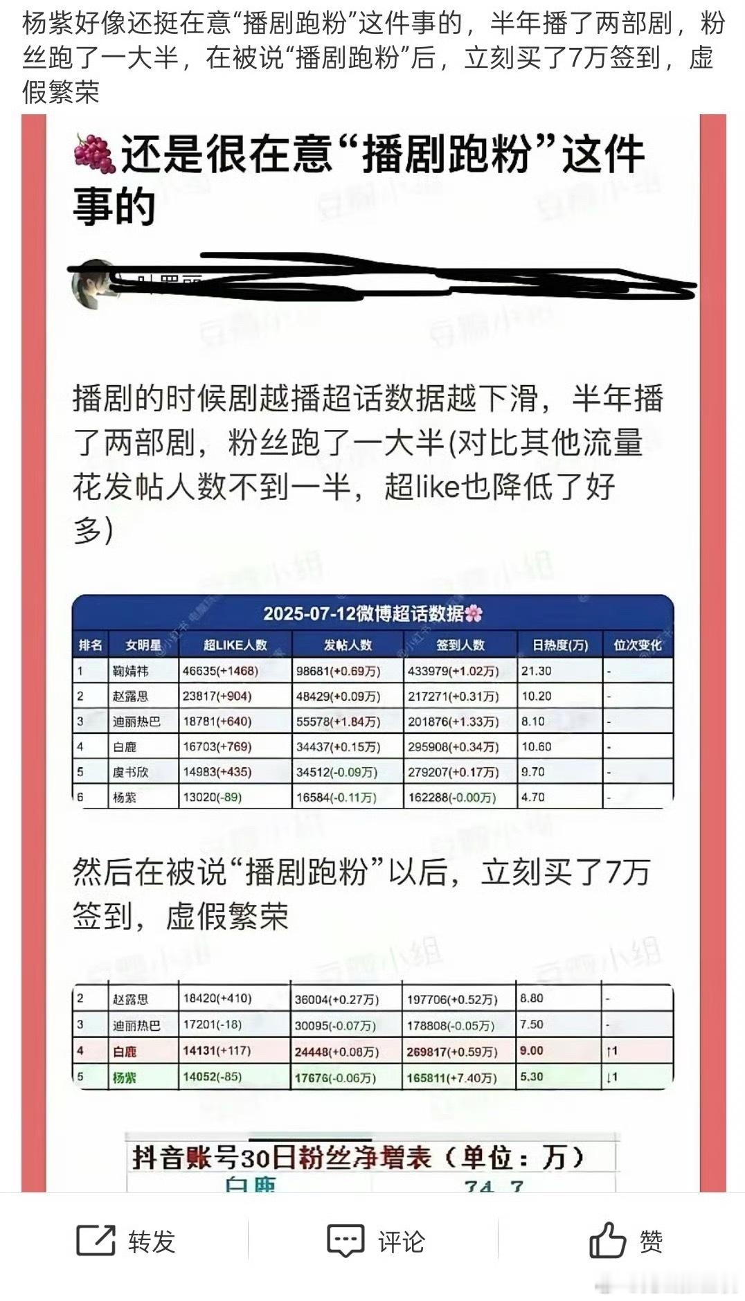 有网友爆料：杨紫在意剧播跑粉这件事？在被说剧播的差之后立刻买了7万签到？这对吗[