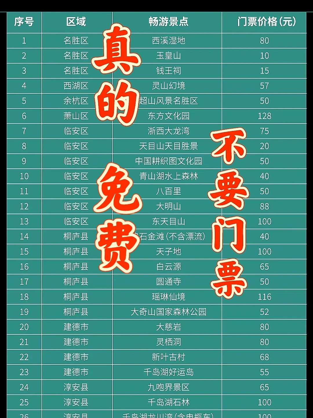 免费‼️申领杭州文旅惠民卡，这些景点不要钱