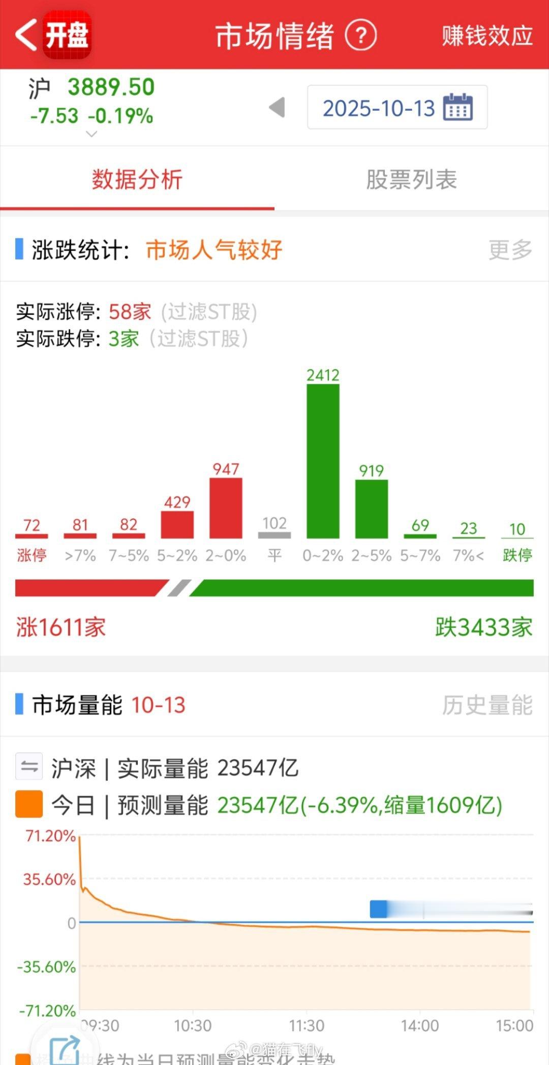 大家都在说感觉牛市又回来了？ ​​​