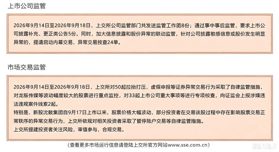 重磅监管落地！上交所严查沈鼓集团异常炒作上交所晚间发布最新监管通报，重拳整治市场