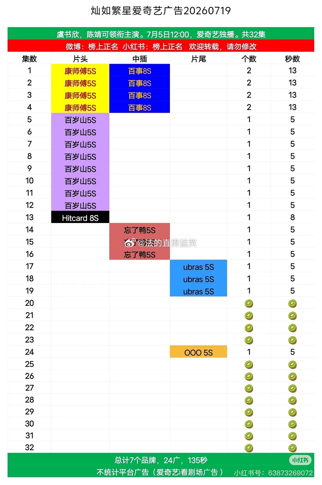 ooo咋只给窝🐟投一集广就跑了 