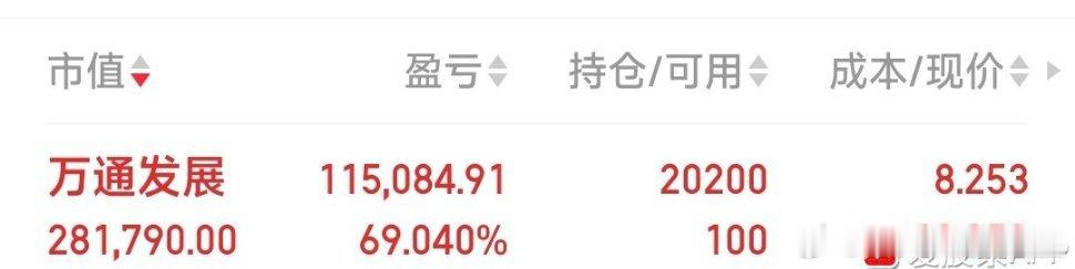 今日已入3牛：青山纸业，奋达科技，万通发展。 