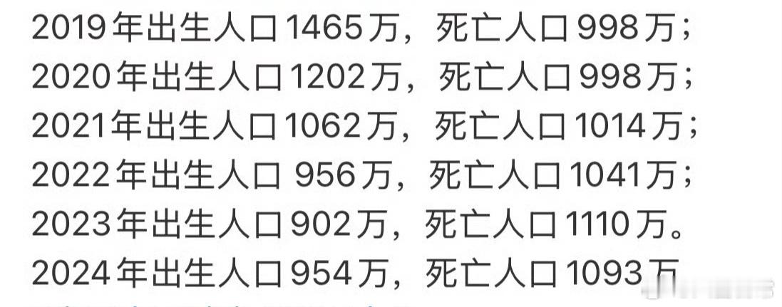 2024年出生人口954万 