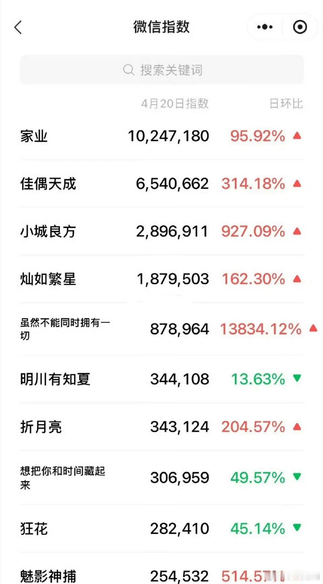 昨日预告的微信指数 