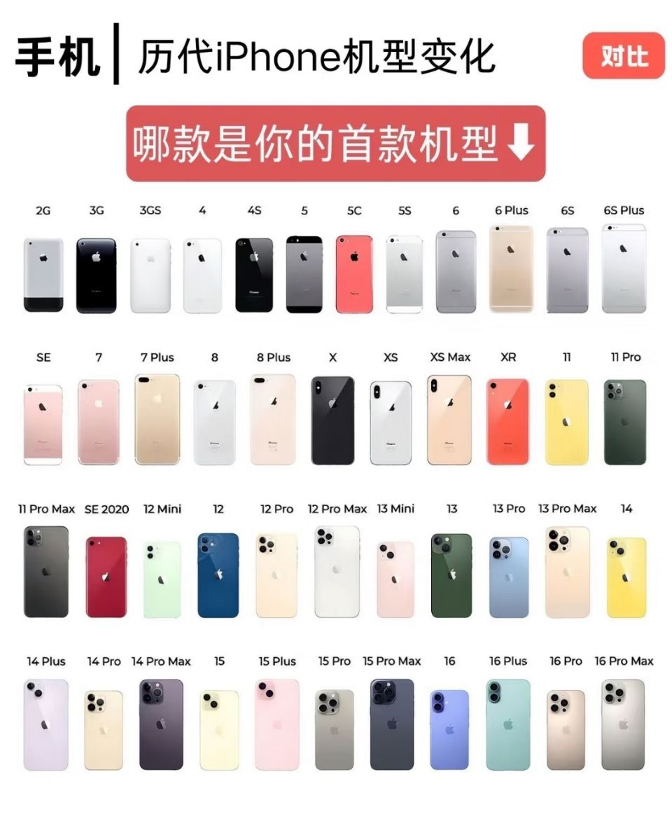 iPhone最经典的四款机型一个人一个看法，我觉得是这4款：我感觉是4s~6s~