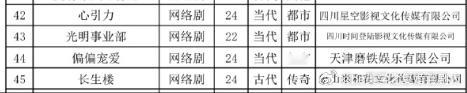 电视剧偏偏宠爱备案偏偏宠爱已备案 《偏偏宠爱》备案公示表曝光，原著中