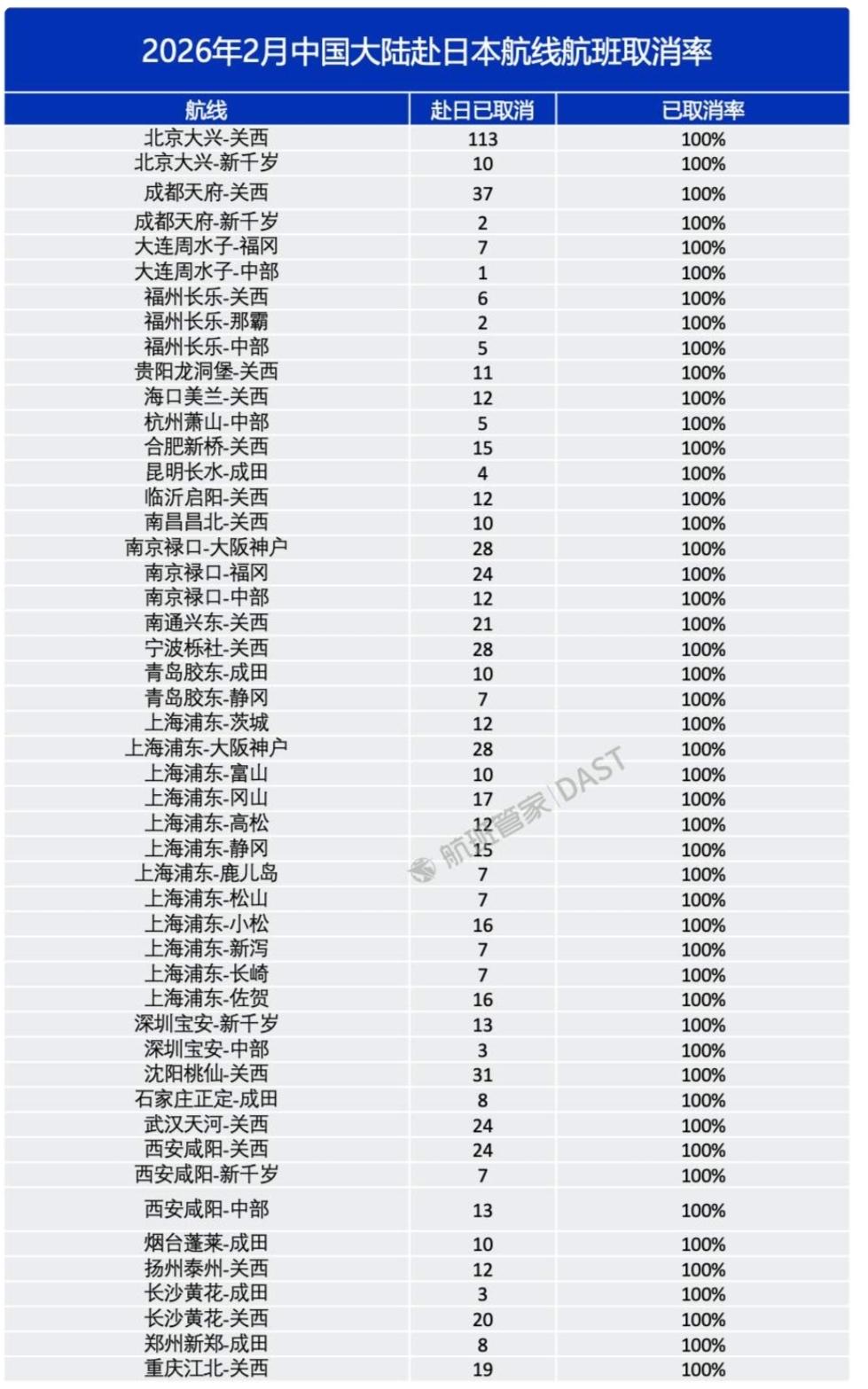 自从日本涉台言论发出后，国家不止一次说过非必要，暂时不去日本。平时关系没有这么紧