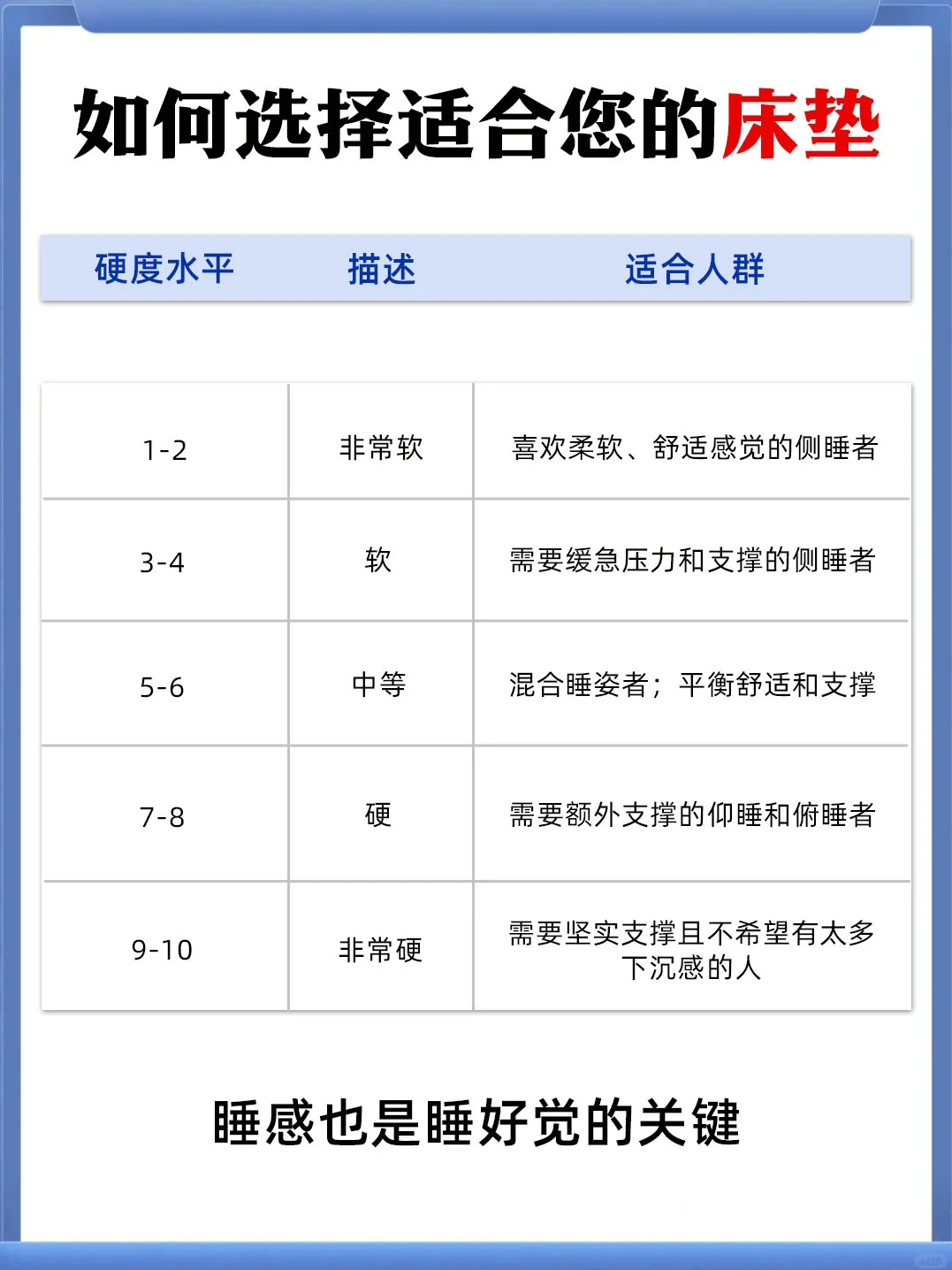 如何选择合适您的床垫