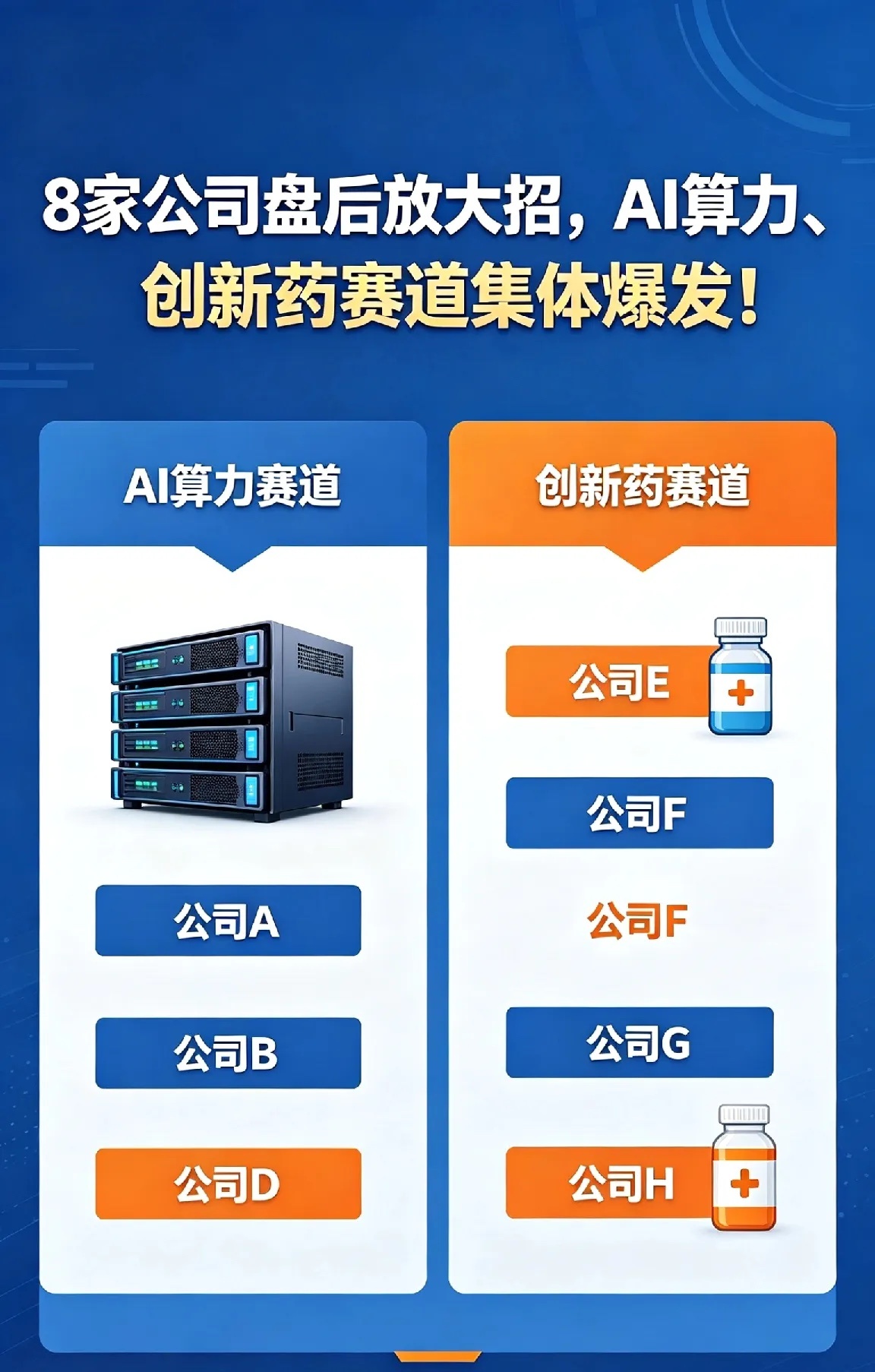 8家公司盘后放大招，AI算力、创新药赛道集体爆发！！一、全球重磅合作：恒瑞医药1