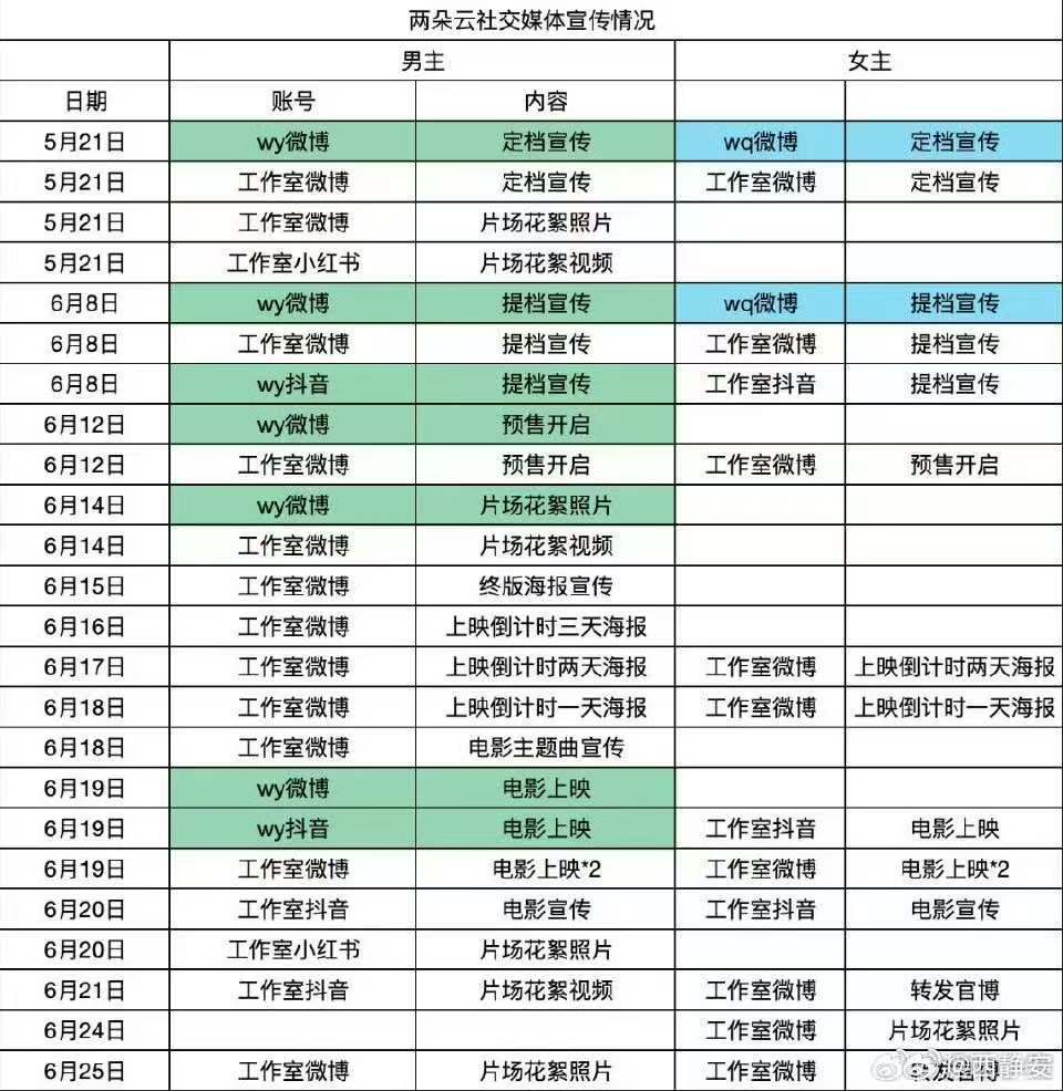 看到这图 不知道的还以为女N号呢对自己角色和作品如此敷衍的话下次麻烦别来拍二番 