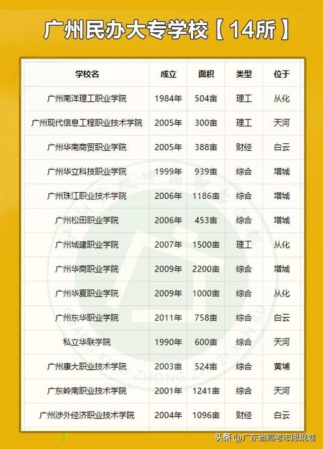 民办专科要不要去读，实话说谁也不想读民办专科，家长没有其它选择方案，自己家的孩子