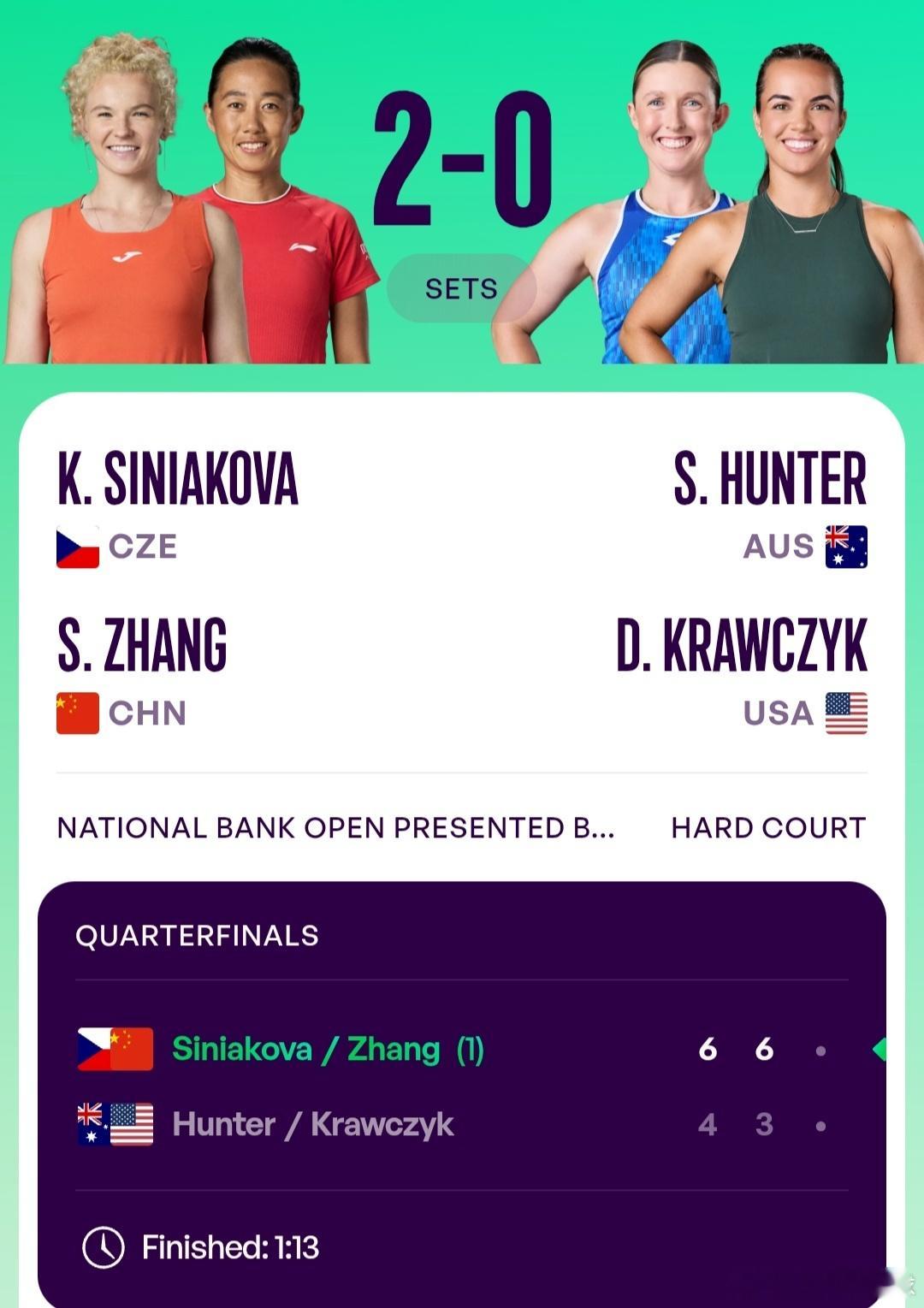 WTA1000多伦多站🇨🇦女双8进4头号种子张帅🇨🇳/西尼亚科娃🇨🇿