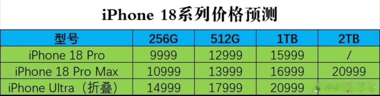 18pm512g不会真的13999吧，会不会太贵了……我都放弃1T了 ​​​
