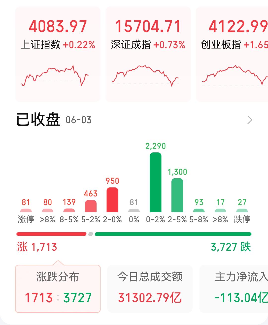 为啥A股，这么怂？