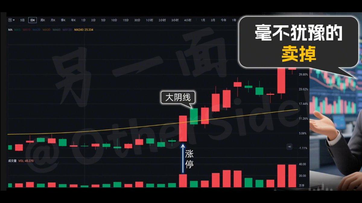 但是再看看第二种情况，同样是一个涨停板，第二天又收出一根高开低走的大阴线。
这时
