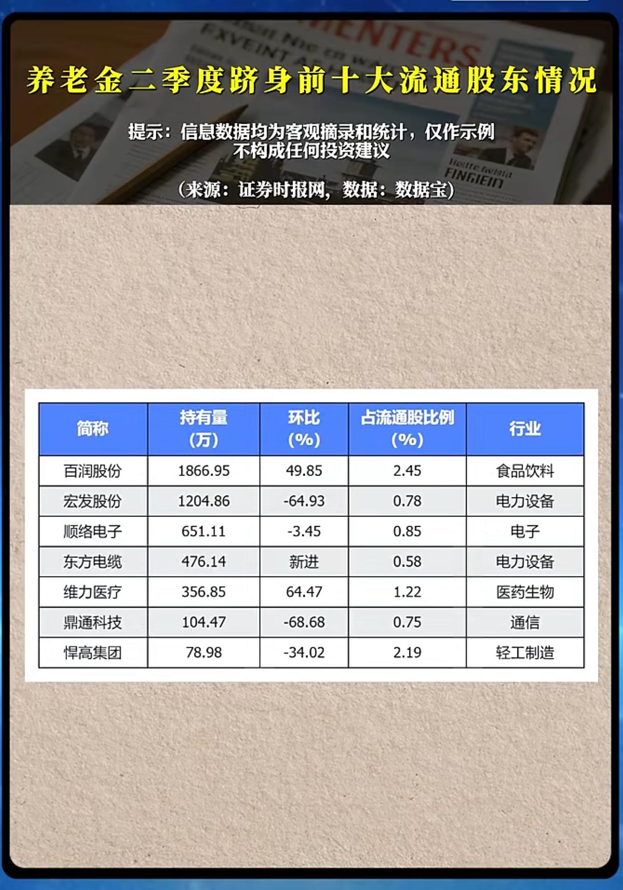 养老金二季度持仓名单出炉，这份选股思路值得借鉴吗？
 
作为市场公认的长线稳健资